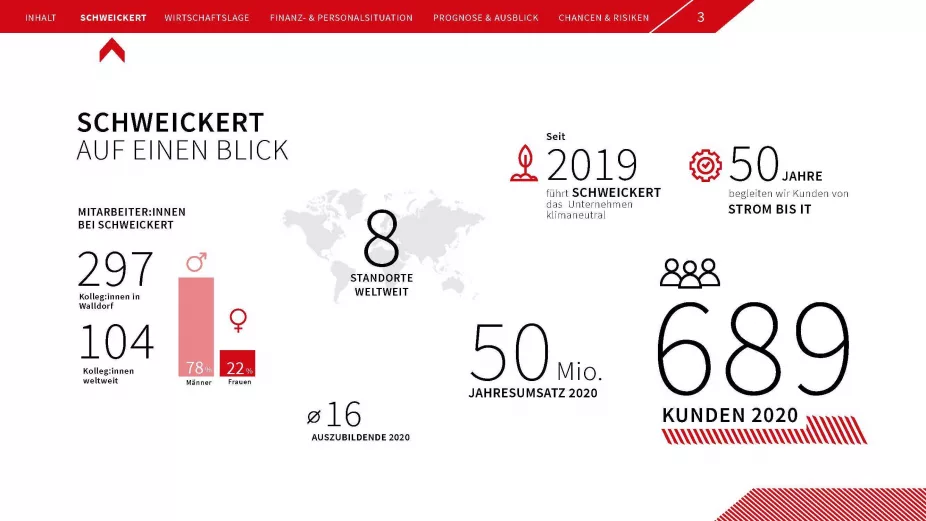 Schweickert Geschäftsbericht 2020 Vorschau